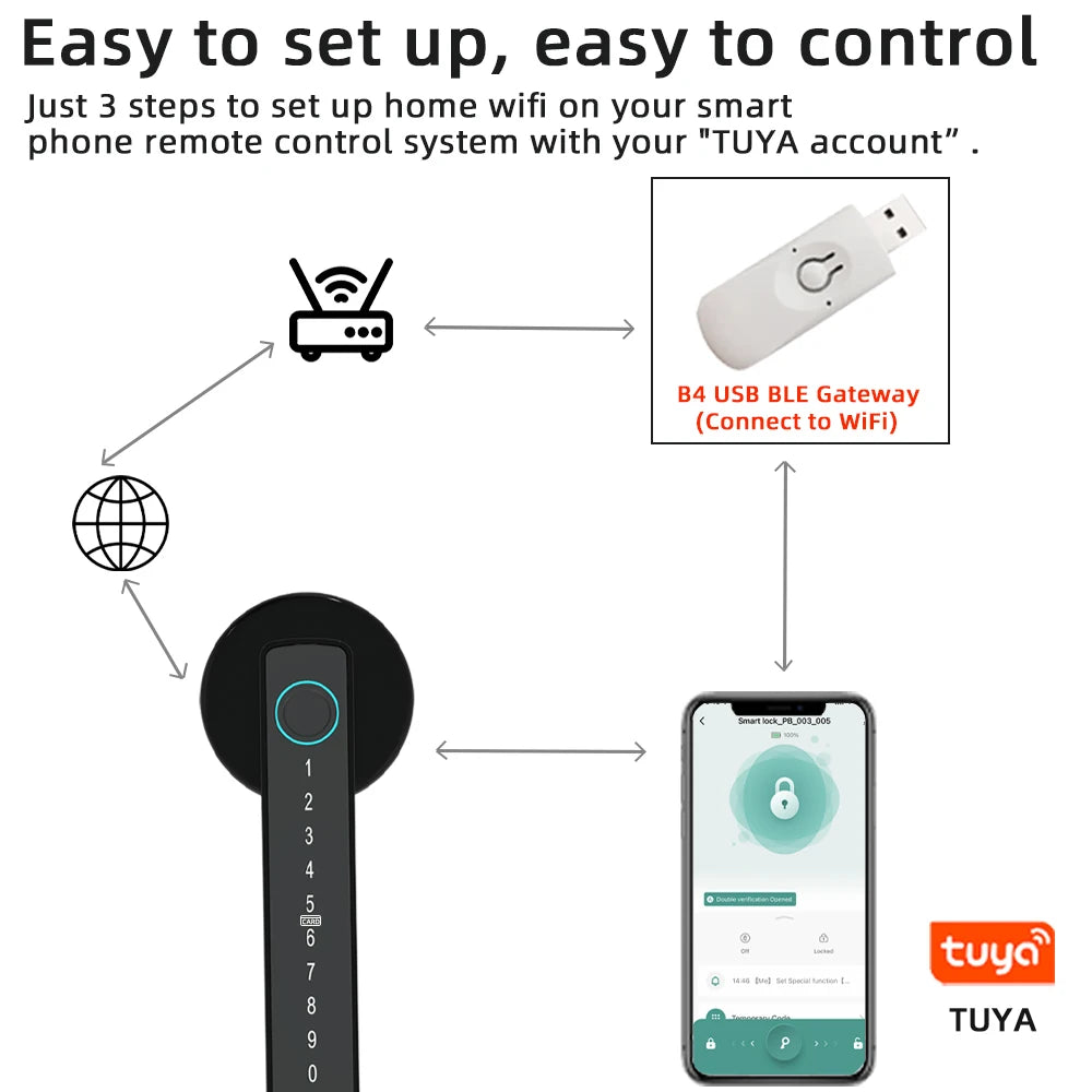 Smart Fingerprint Door Lock Digital Electronic Lock with Password/Key/IC Card/ Smartlife/ Tuya APP Unlock